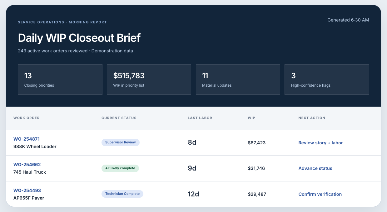 Daily WIP Closeout Brief generated from the active work-order export